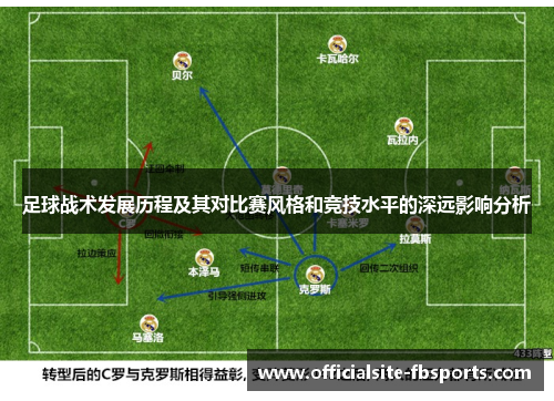 足球战术发展历程及其对比赛风格和竞技水平的深远影响分析 足球战术发展历程及其对比赛风格和竞技水平的深远影响分析