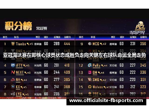 亚冠淘汰赛在即核心球员状态成胜负走向关键左右球队命运全局走势 亚冠淘汰赛在即核心球员状态成胜负走向关键左右球队命运全局走势