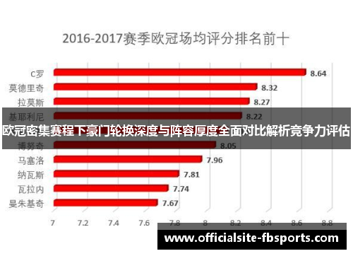 欧冠密集赛程下豪门轮换深度与阵容厚度全面对比解析竞争力评估